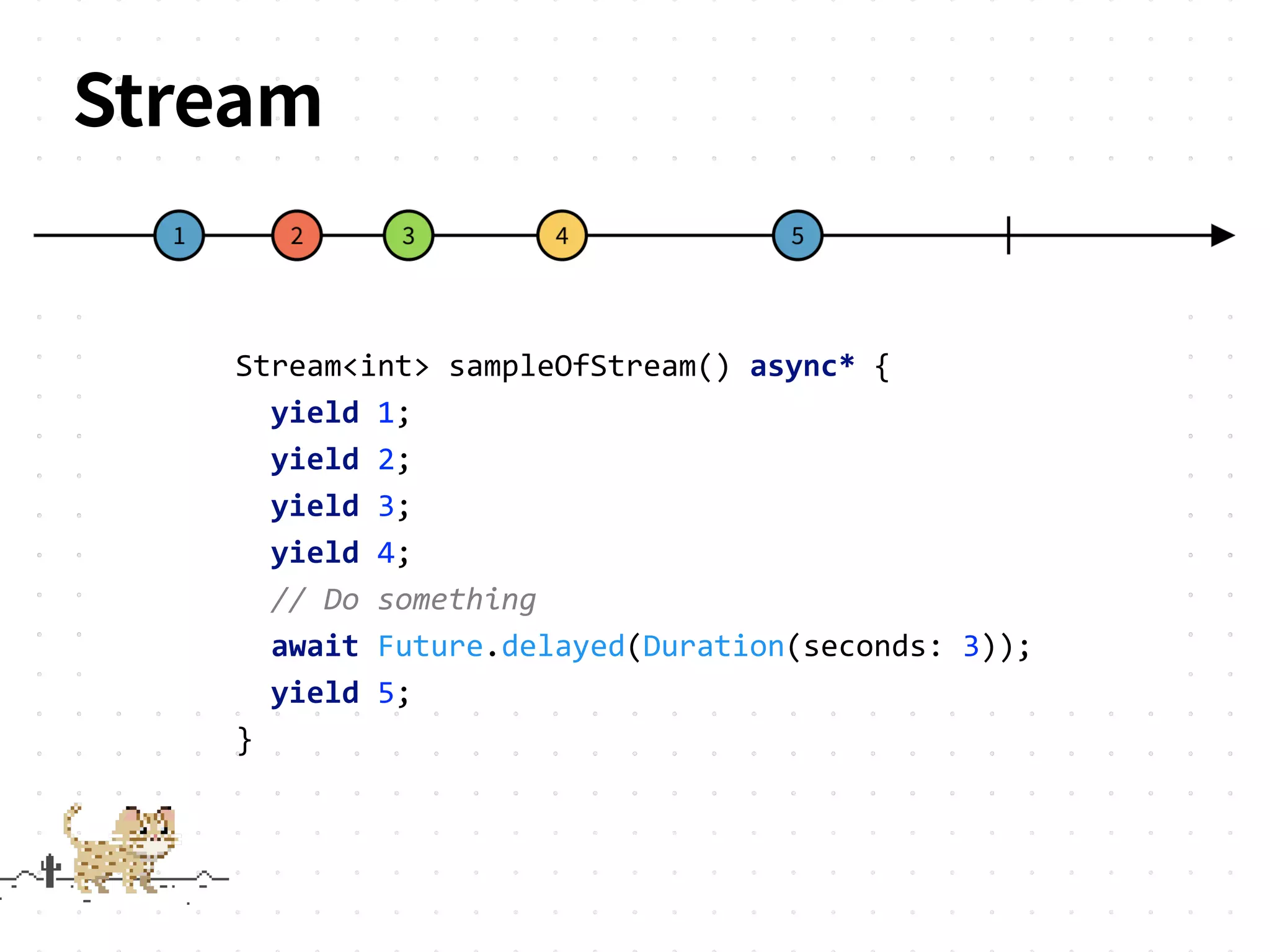 Stream
Stream<int> sampleOfStream() async* {
yield 1;
yield 2;
yield 3;
yield 4;
// Do something
await Future.delayed(Duration(seconds: 3));
yield 5;
}
 