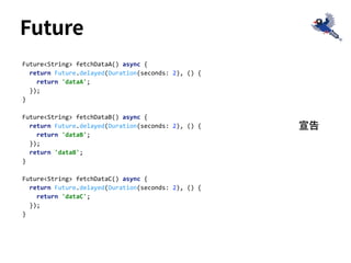 Future<String> fetchDataA() async {
return Future.delayed(Duration(seconds: 2), () {
return 'dataA';
});
}
Future<String> fetchDataB() async {
return Future.delayed(Duration(seconds: 2), () {
return 'dataB';
});
return 'dataB';
}
Future<String> fetchDataC() async {
return Future.delayed(Duration(seconds: 2), () {
return 'dataC';
});
}
Future
宣告
 