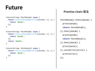 Future
fetchDataA().then((dataA) {
print(dataA);
return fetchDataB();
}).then((dataB) {
print(dataB);
return fetchDataC();
}).then((dataC) {
print(dataC);
}).catchError((error) {
print(error);
});
Future<String> fetchDataA() async {
return Future.delayed(Duration(seconds: 2), () {
return 'dataA';
});
}
Future<String> fetchDataB() async {
return Future.delayed(Duration(seconds: 2), () {
return 'dataB';
});
return 'dataB';
}
Future<String> fetchDataC() async {
return Future.delayed(Duration(seconds: 2), () {
return 'dataC';
});
}
Promise chain 寫法
 