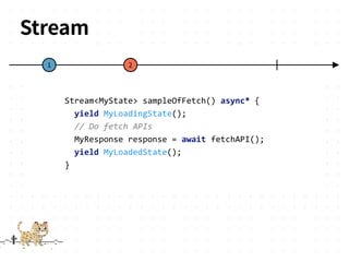 Stream
Stream<MyState> sampleOfFetch() async* {
yield MyLoadingState();
// Do fetch APIs
MyResponse response = await fetchAPI();
yield MyLoadedState();
}
 