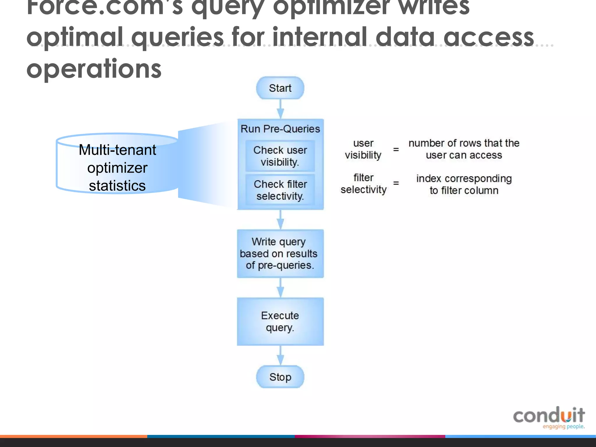 Force.com’s query optimizer writes
optimal queries for internal data access
operations
Multi-tenant
optimizer
statistics

 