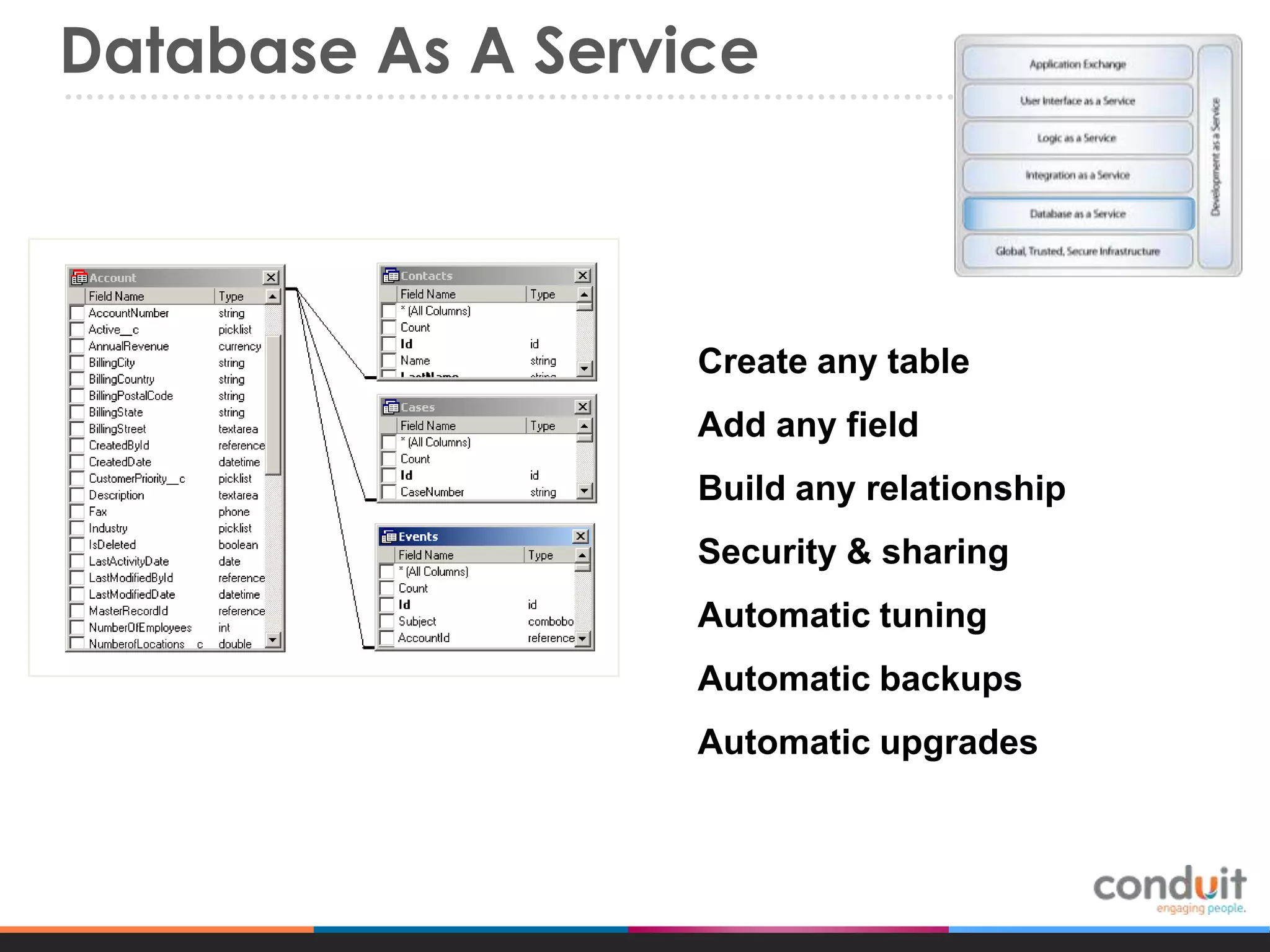 Database As A Service

Create any table

Add any field
Build any relationship
Security & sharing

Automatic tuning
Automatic backups
Automatic upgrades

 