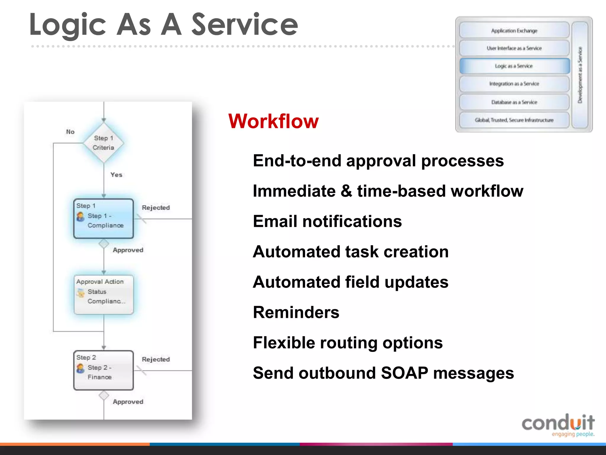 Logic As A Service
Workflow
End-to-end approval processes
Immediate & time-based workflow
Email notifications
Automated task creation
Automated field updates
Reminders
Flexible routing options

Send outbound SOAP messages

 
