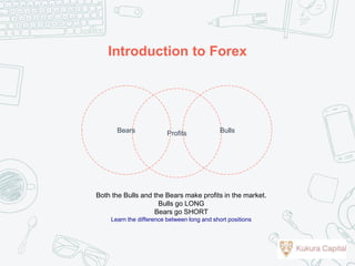 Introduction to Forex
ProfitsBears Bulls
Both the Bulls and the Bears make profits in the market.
Bulls go LONG
Bears go SHORT
Learn the difference between long and short positions
 