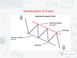 Introduction to Forex
 