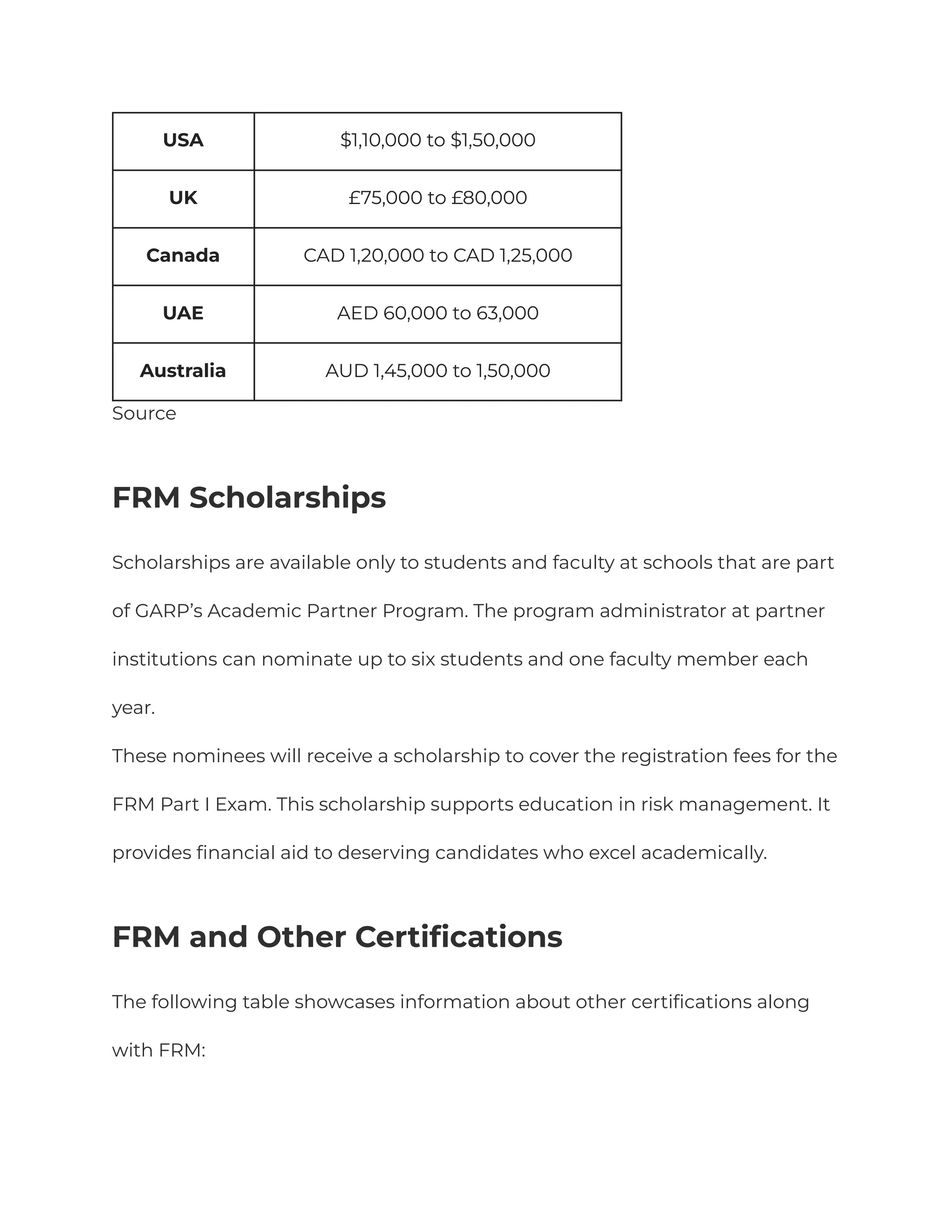 USA $1,10,000 to $1,50,000
UK £75,000 to £80,000
Canada CAD 1,20,000 to CAD 1,25,000
UAE AED 60,000 to 63,000
Australia AUD 1,45,000 to 1,50,000
Source
FRM Scholarships
Scholarships are available only to students and faculty at schools that are part
of GARP’s Academic Partner Program. The program administrator at partner
institutions can nominate up to six students and one faculty member each
year.
These nominees will receive a scholarship to cover the registration fees for the
FRM Part I Exam. This scholarship supports education in risk management. It
provides financial aid to deserving candidates who excel academically.
FRM and Other Certifications
The following table showcases information about other certifications along
with FRM:
 