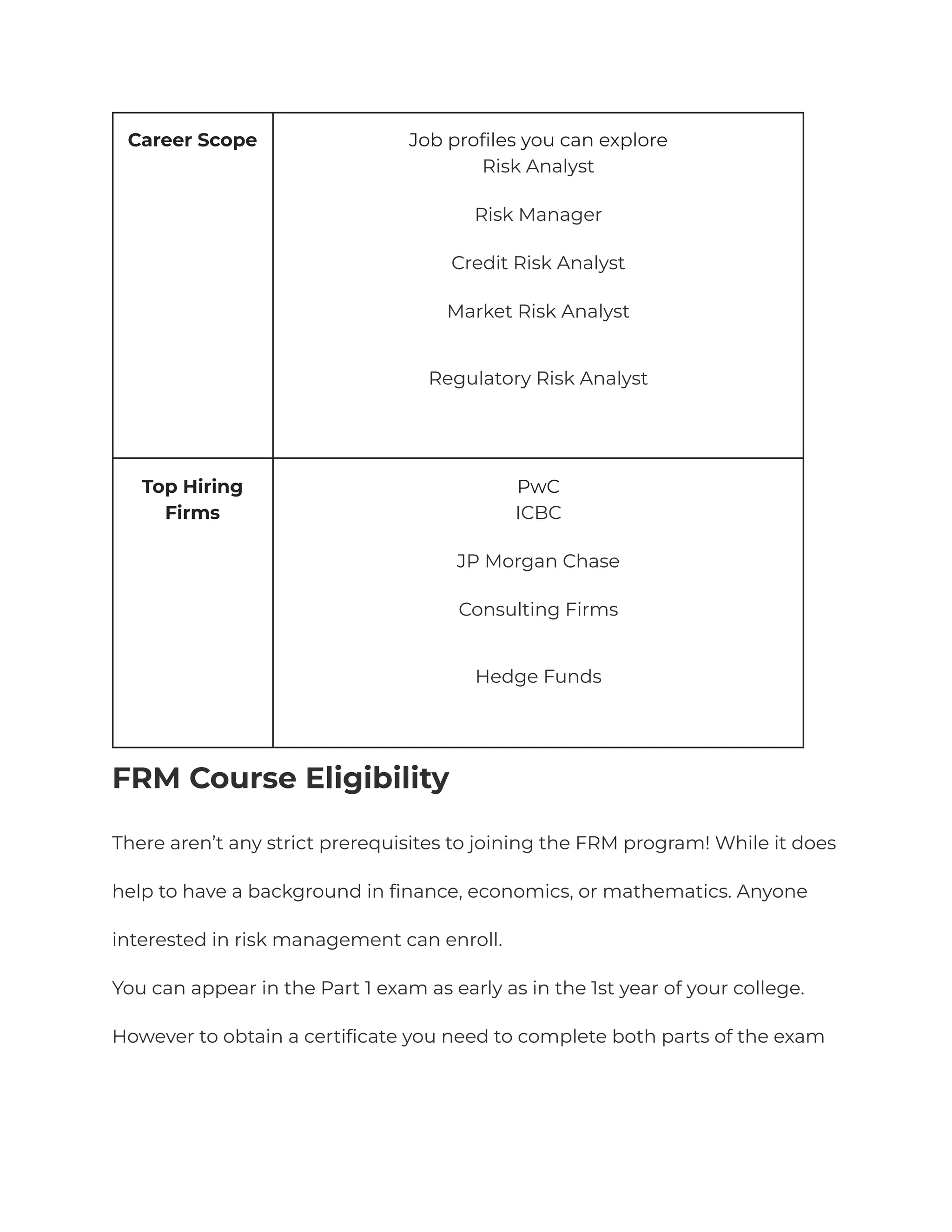 Career Scope Job profiles you can explore
Risk Analyst
Risk Manager
Credit Risk Analyst
Market Risk Analyst
Regulatory Risk Analyst
Top Hiring
Firms
PwC
ICBC
JP Morgan Chase
Consulting Firms
Hedge Funds
FRM Course Eligibility
There aren’t any strict prerequisites to joining the FRM program! While it does
help to have a background in finance, economics, or mathematics. Anyone
interested in risk management can enroll.
You can appear in the Part 1 exam as early as in the 1st year of your college.
However to obtain a certificate you need to complete both parts of the exam
 
