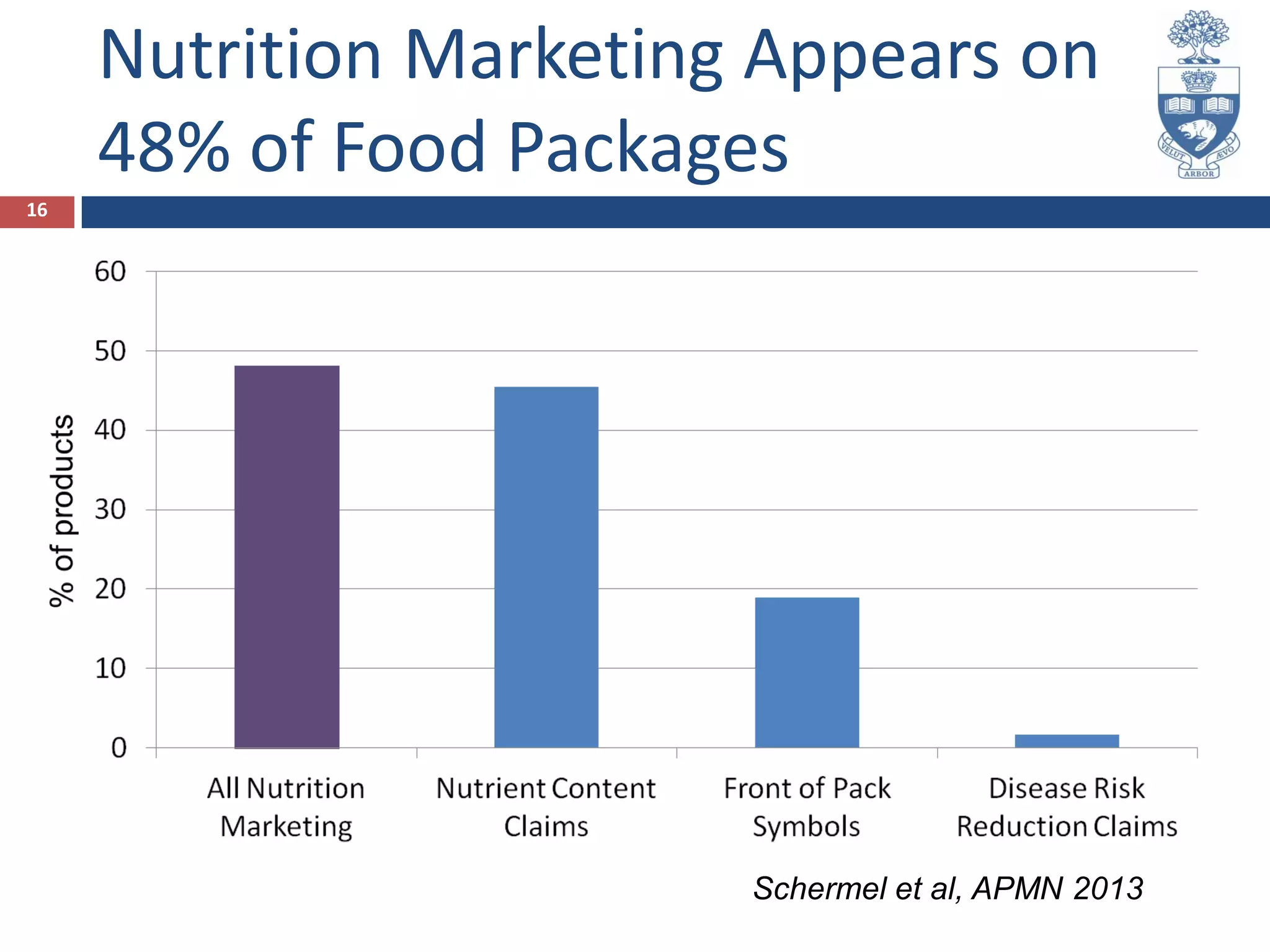 What Is Front Of Pack Labelling_2013 | PPT