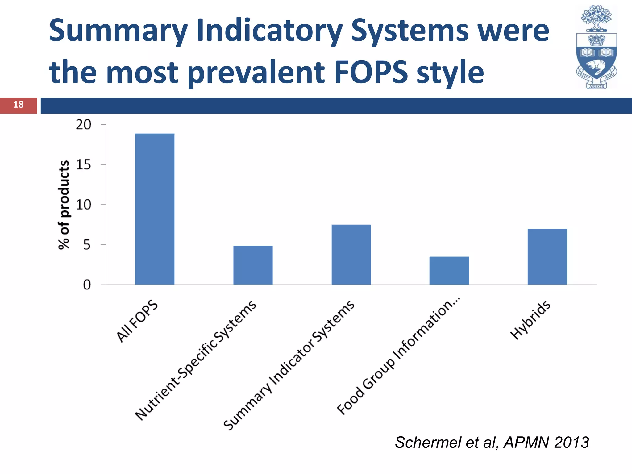 What Is Front Of Pack Labelling_2013 | PPT