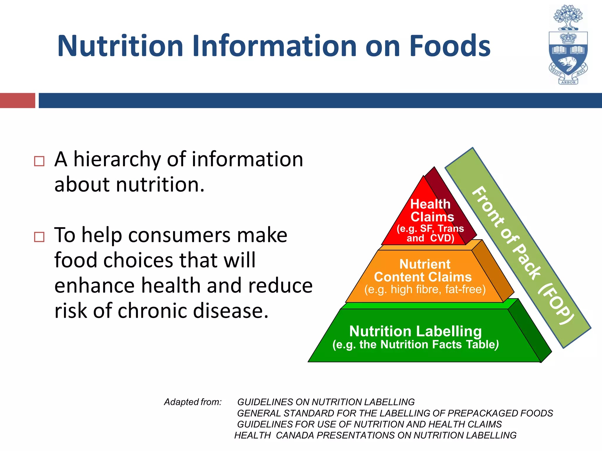 What Is Front Of Pack Labelling_2013 | PPT