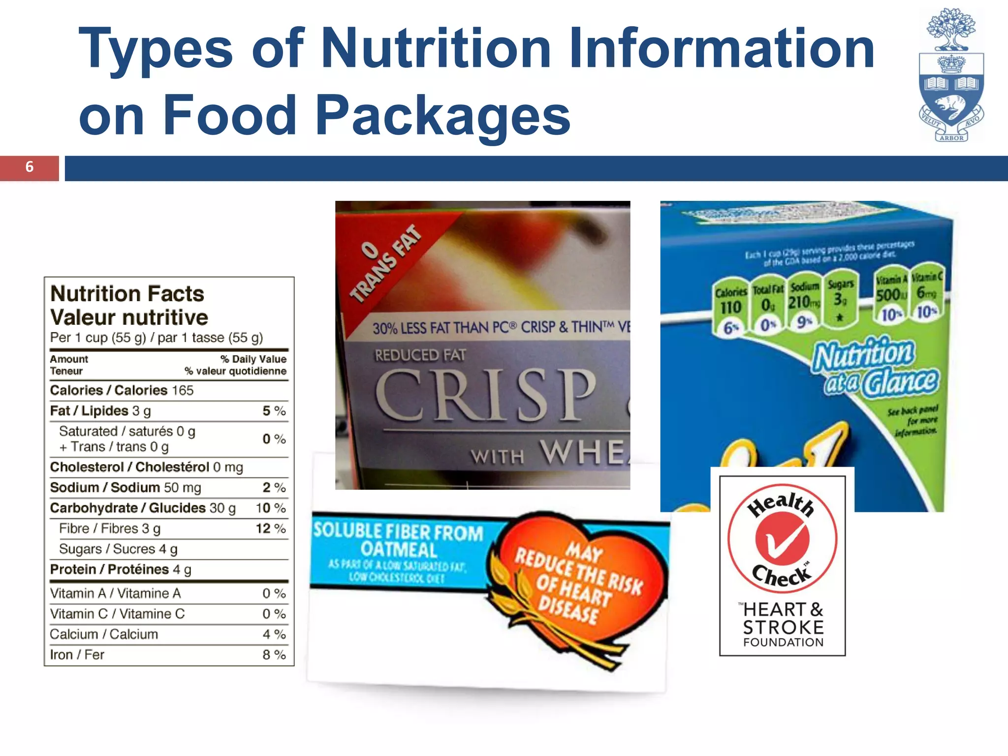 What Is Front Of Pack Labelling_2013 | PPT