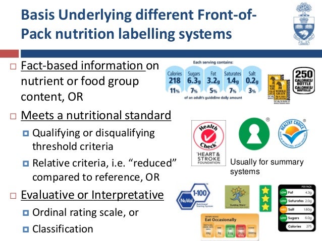What Is Front Of Pack Labelling_2013