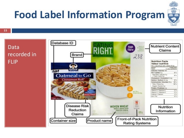What Is Front Of Pack Labelling_2013