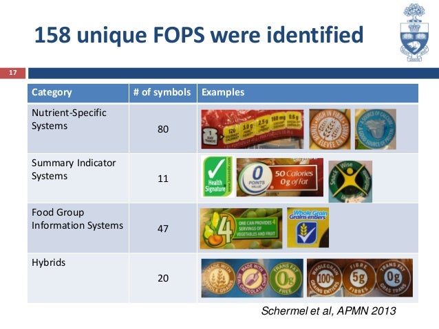 What Is Front Of Pack Labelling_2013