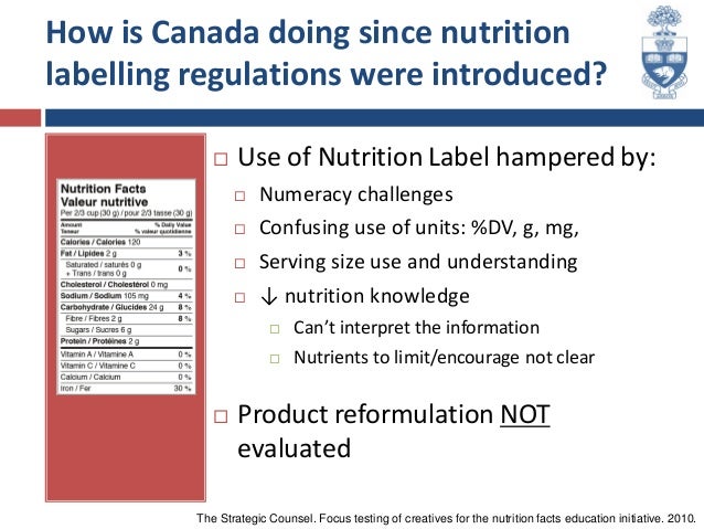 What Is Front Of Pack Labelling_2013