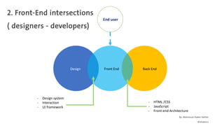 What is front-end development ? | PDF