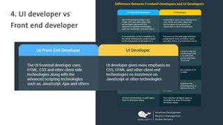 What is front-end development ?