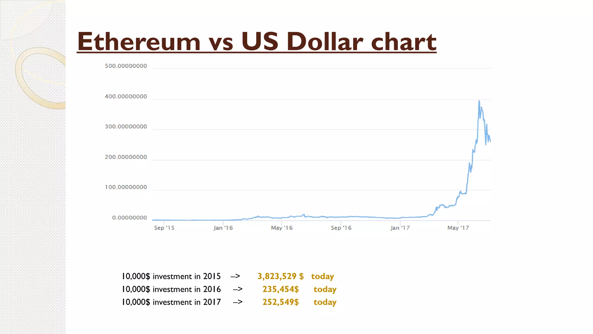 What is future of Cryptocurrency | Omega Prime Group | PPT