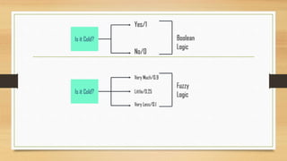 What is Fuzzy Logic in AI and applications.pptx
