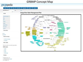 GRBMP Concept Map