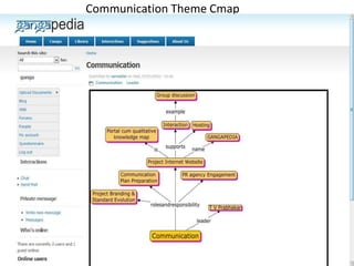 Communication Theme Cmap