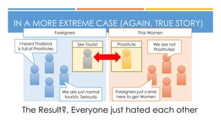 IN A MORE EXTREME CASE (AGAIN, TRUE STORY)
The Result?, Everyone just hated each other
Thai Women
Prostitute
Foreigners
Sex TouristI heard Thailand
is full of Prostitutes
We are not
Prostitutes!
We are just normal
tourists, Seriously
Foreigners just came
here to get Women
 