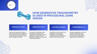 Game Development Using Trigonometry What Is Generative Trigonometry, And How Is It Used In 2026 Procedural ...