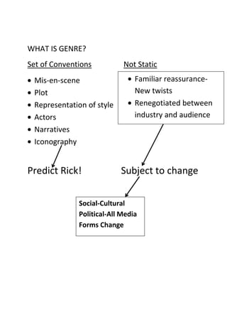 WHAT IS GENRE?
Set of Conventions          Not Static
 Mis-en-scene                   Familiar reassurance-
 Plot                           New twists
 Representation of style        Renegotiated between
 Actors                         industry and audience
 Narratives
 Iconography


Predict Rick!              Subject to change

              Social-Cultural
              Political-All Media
              Forms Change
 