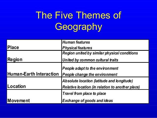 air jordan 3 5 themes geography what are the five themes of geography