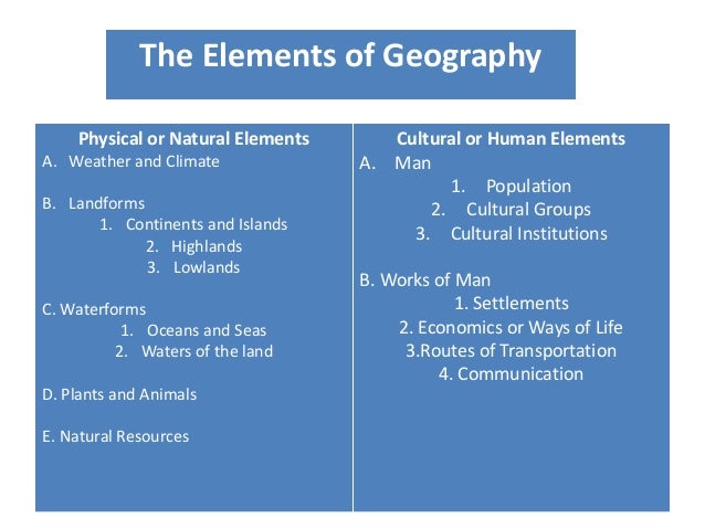 Social Geography 7 Physical Or Natural Elements Social Geography 7 Physical Or Natural Elements