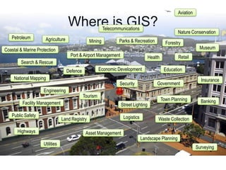 Where is GIS?AviationTelecommunicationsNature ConservationPetroleumAgricultureParks & RecreationMiningForestryMuseumCoastal & Marine ProtectionPort & Airport ManagementRetailHealthSearch & RescueEducationEconomic DevelopmentDefenceNational MappingInsuranceGovernmentSecurityEngineeringTourismTown PlanningBankingFacility ManagementStreet LightingPublic SafetyLogisticsLand RegistryWaste CollectionHighwaysAsset ManagementLandscape PlanningUtilitiesSurveying