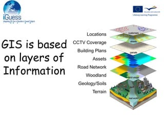 PropertiesCensus DataHealth StatisticsUtility NetworksPolicy HoldersLand OwnershipFlood RiskRivers/CanalsLocationsCCTV CoverageBuilding PlansAssetsRoad NetworkWoodlandGeology/SoilsTerrainGIS is basedon layers ofInformation