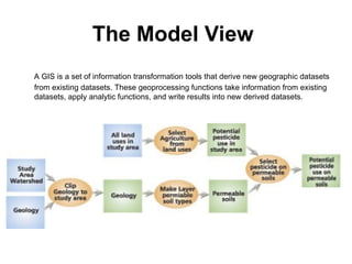 GIS is a system used to capture, manage, analyze, and display ...