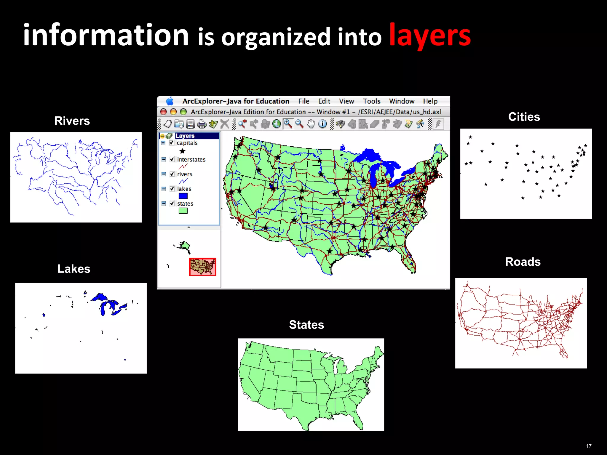 information is organized into layers

  Rivers                               Cities




                                       Roads
  Lakes



                     States




                                                17
 