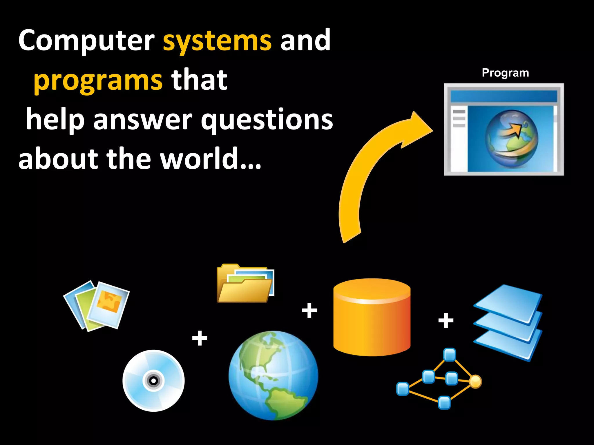 Computer systems and
 programs that              Program



help answer questions
about the world…



                  +     +
           +
 