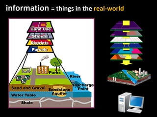 information = things in the real-world
 
