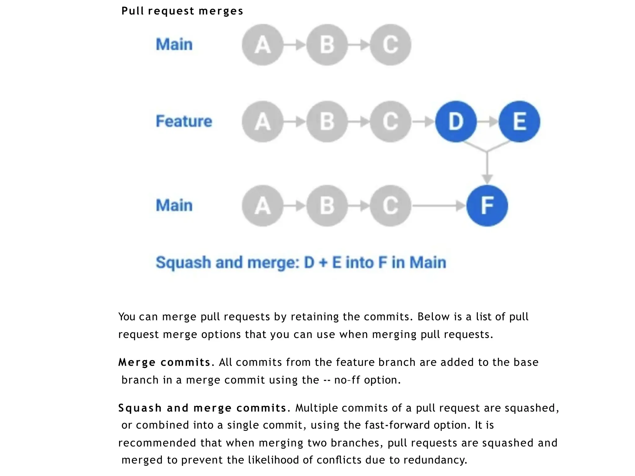 Pull request merges
You can merge pull requests by retaining the commits. Below is a list of pull
request merge options that you can use when merging pull requests.
Merge commits. All commits from the feature branch are added to the base
branch in a merge commit using the -- no–ff option.
Squash and merge commits. Multiple commits of a pull request are squashed,
or combined into a single commit, using the fast-forward option. It is
recommended that when merging two branches, pull requests are squashed and
merged to prevent the likelihood of conﬂicts due to redundancy.
 