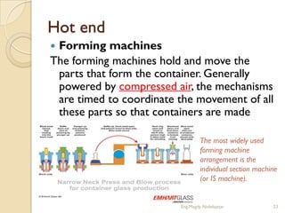 Hot end
Forming machines
The forming machines hold and move the
 parts that form the container. Generally
 powered by compressed air, the mechanisms
 are timed to coordinate the movement of all
 these parts so that containers are made

                                  The most widely used
                                  forming machine
                                  arrangement is the
                                  individual section machine
                                  (or IS machine).


                         Eng.Magdy Abdelsattar            23
 