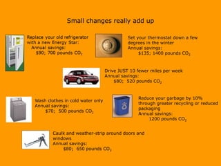 Small changes really add up
Set your thermostat down a few
degrees in the winter
Annual savings:
$135; 1400 pounds CO2
Drive JUST 10 fewer miles per week
Annual savings:
$80; 520 pounds CO2
Wash clothes in cold water only
Annual savings:
$70; 500 pounds CO2
Reduce your garbage by 10%
through greater recycling or reduced
packaging
Annual savings:
1200 pounds CO2
Caulk and weather-strip around doors and
windows
Annual savings:
$80; 650 pounds CO2
 