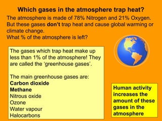 Which gases in the atmosphere trap heat?
The atmosphere is made of 78% Nitrogen and 21% Oxygen.
But these gases don’t trap...