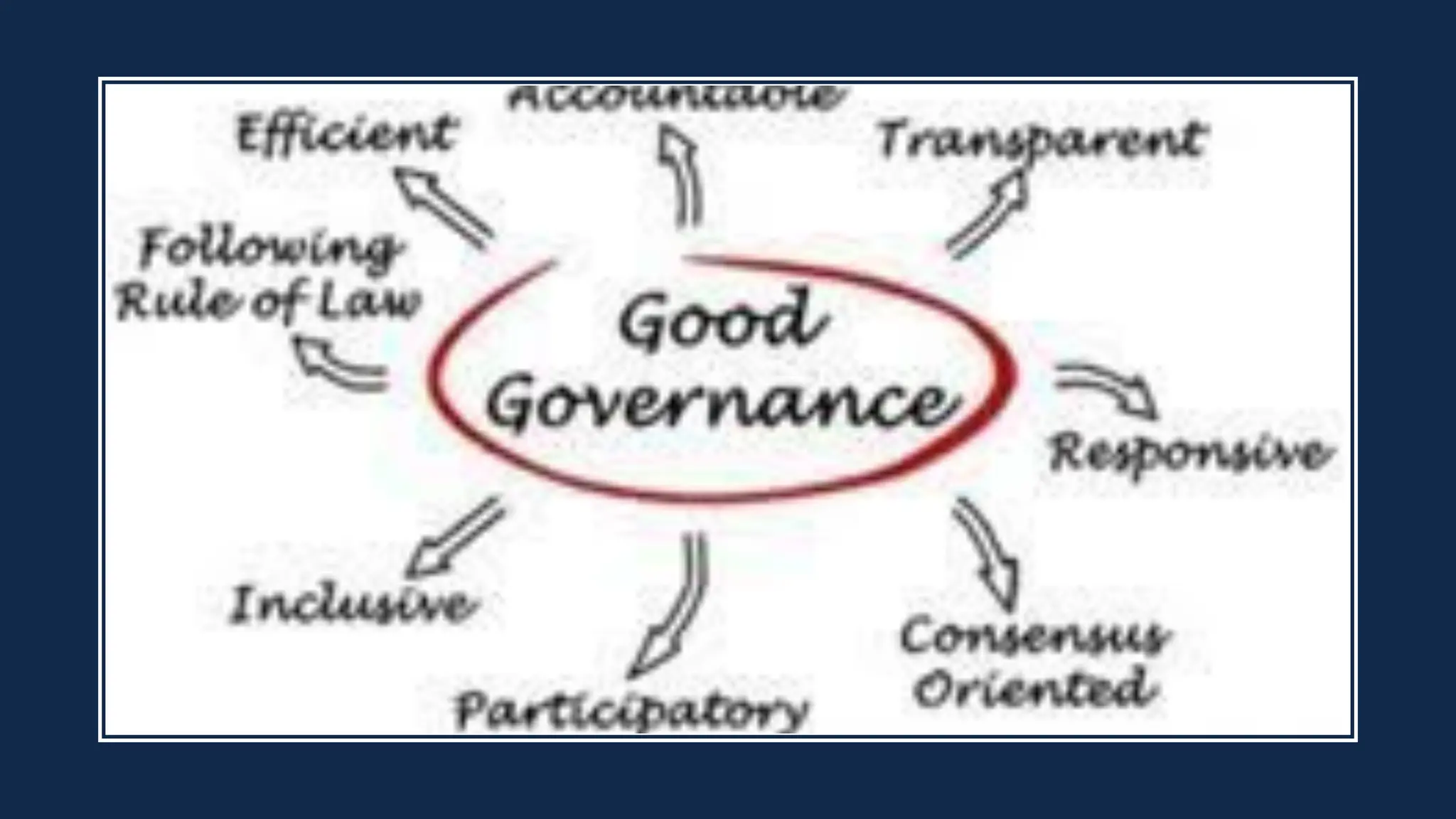What is good governance social studies-.pdf