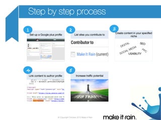 Step by step process
1

3

2
Set-up a Google plus proﬁle

List sites you contribute to

Create content in your speciﬁed
niche
SEO

USABILITY

4

5

Link content to author proﬁle

Increase trafﬁc potential

© Copyright October 2013 Make It Rain

 