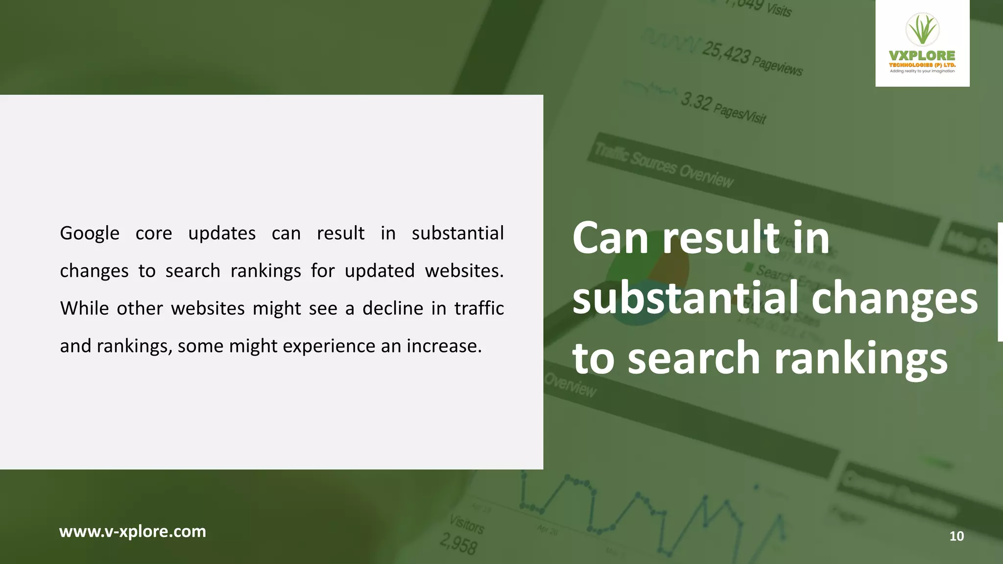 Google core updates can result in substantial
changes to search rankings for updated websites.
While other websites might see a decline in traffic
and rankings, some might experience an increase.
www.v-xplore.com
Can result in
substantial changes
to search rankings
10
 