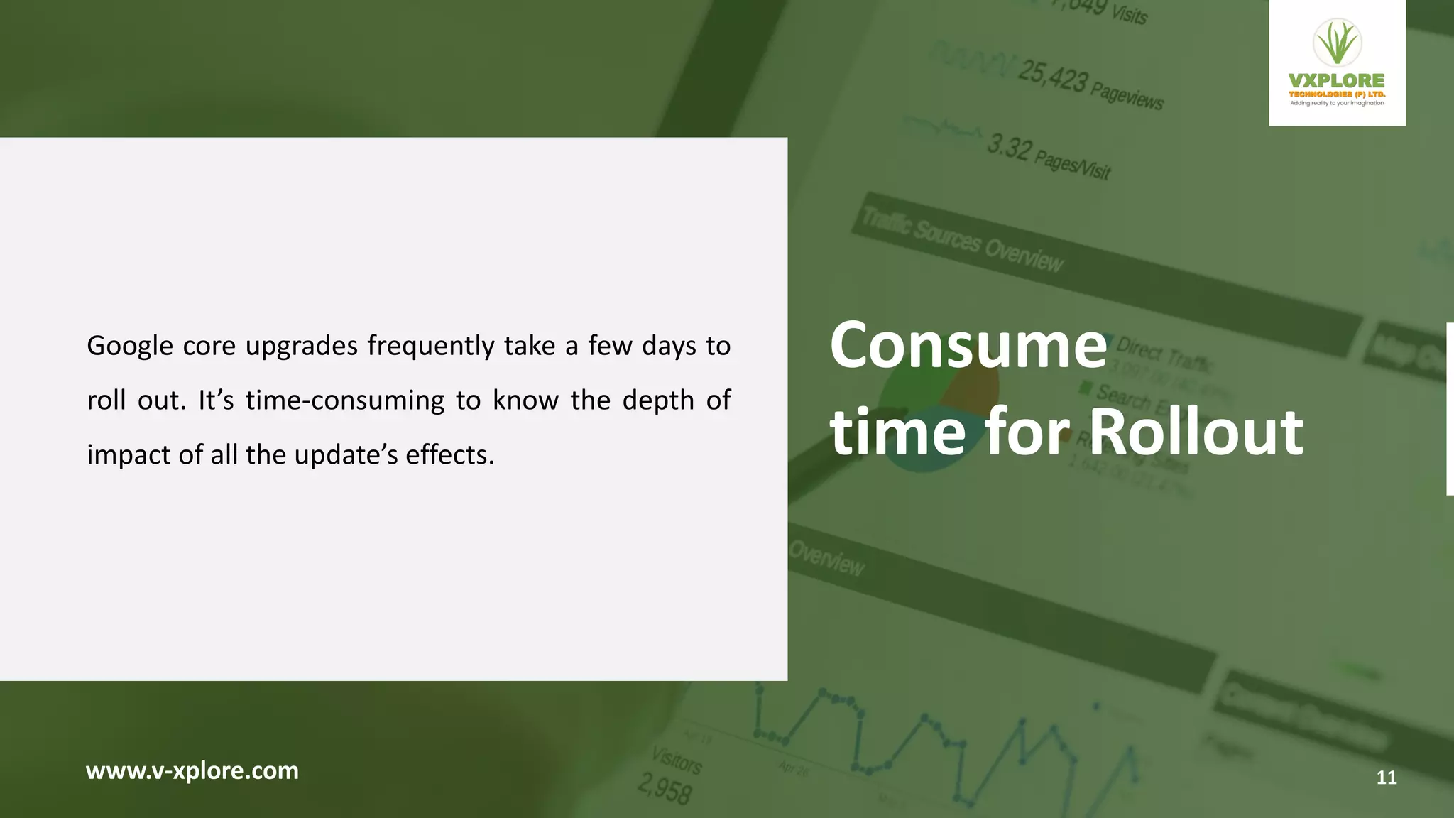 Google core upgrades frequently take a few days to
roll out. It’s time-consuming to know the depth of
impact of all the update’s effects.
www.v-xplore.com
Consume
time for Rollout
11
 