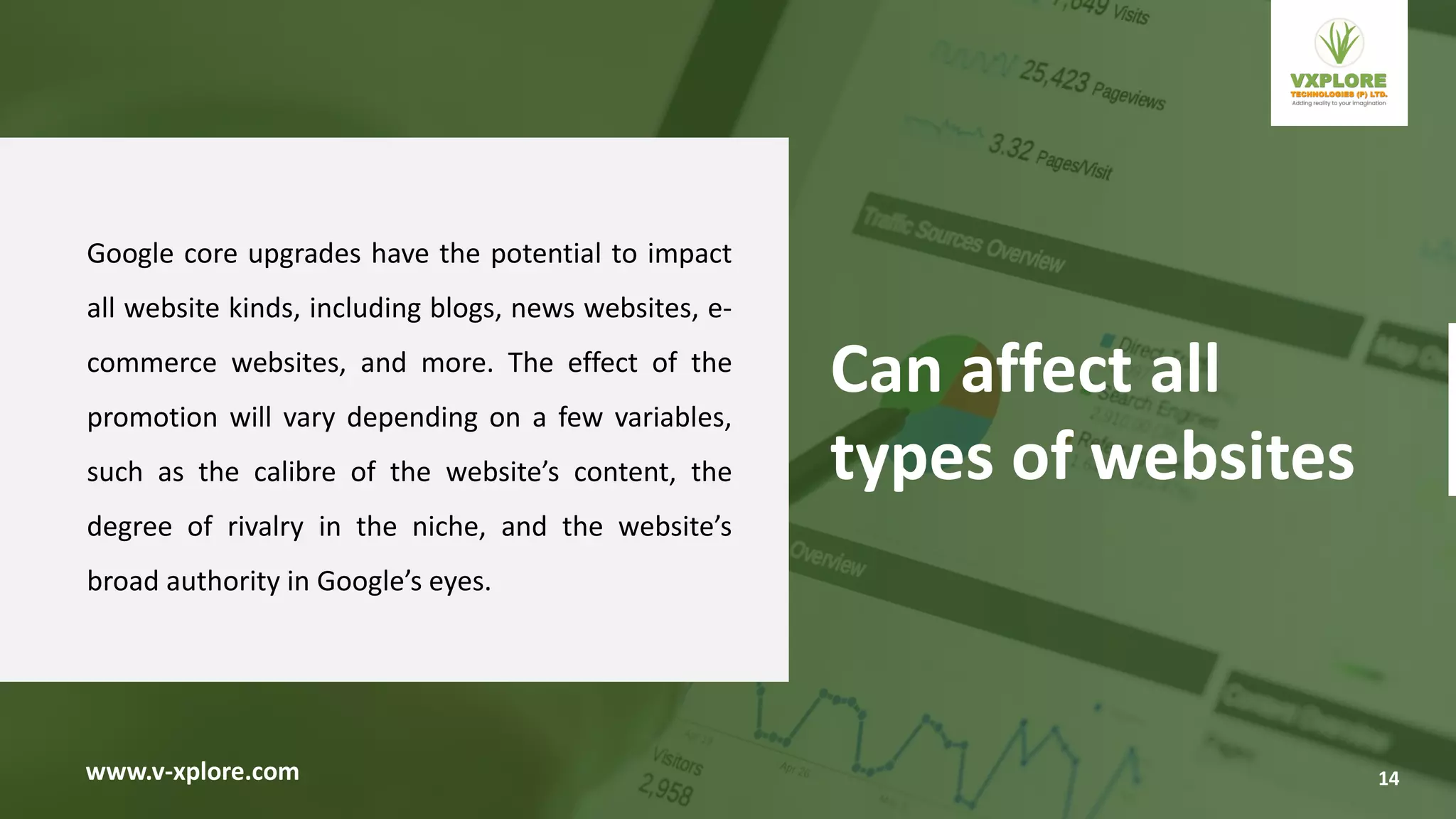 Google core upgrades have the potential to impact
all website kinds, including blogs, news websites, e-
commerce websites, and more. The effect of the
promotion will vary depending on a few variables,
such as the calibre of the website’s content, the
degree of rivalry in the niche, and the website’s
broad authority in Google’s eyes.
www.v-xplore.com
Can affect all
types of websites
14
 