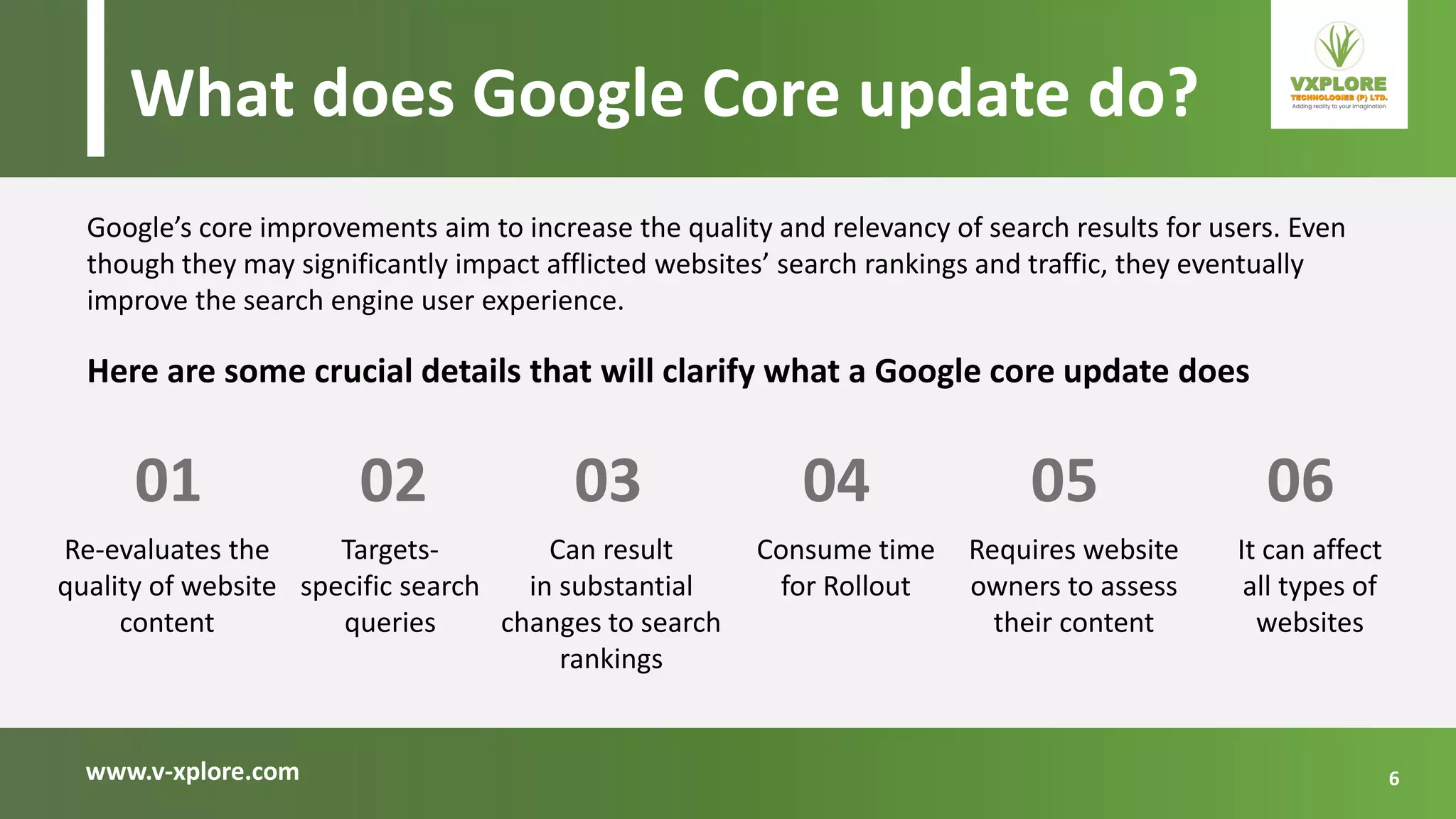 www.v-xplore.com
Re-evaluates the
quality of website
content
Targets-
specific search
queries
Can result
in substantial
changes to search
rankings
01 02 03
Google’s core improvements aim to increase the quality and relevancy of search results for users. Even
though they may significantly impact afflicted websites’ search rankings and traffic, they eventually
improve the search engine user experience.
Here are some crucial details that will clarify what a Google core update does
Consume time
for Rollout
04
Requires website
owners to assess
their content
05
What does Google Core update do?
It can affect
all types of
websites
06
6
 