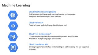 What is Google Cloud Platform - GDG DevFest 18 Depok