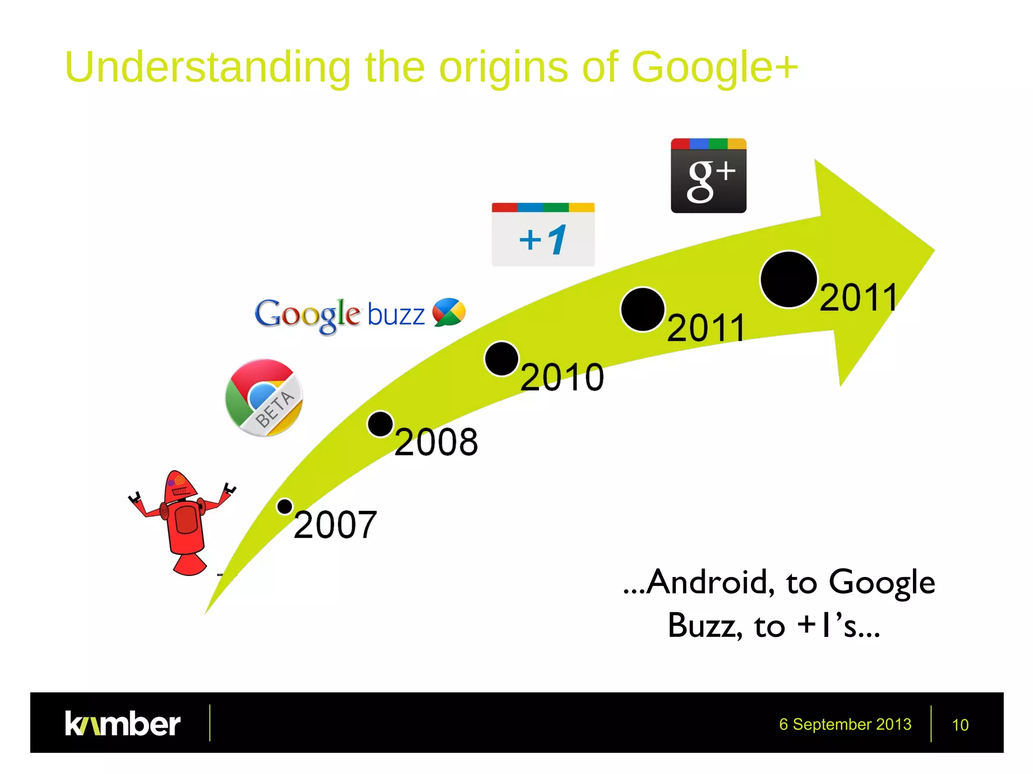 6 September 2013 10
Understanding the origins of Google+
Structure
...Android, to Google
Buzz, to +1’s...
 