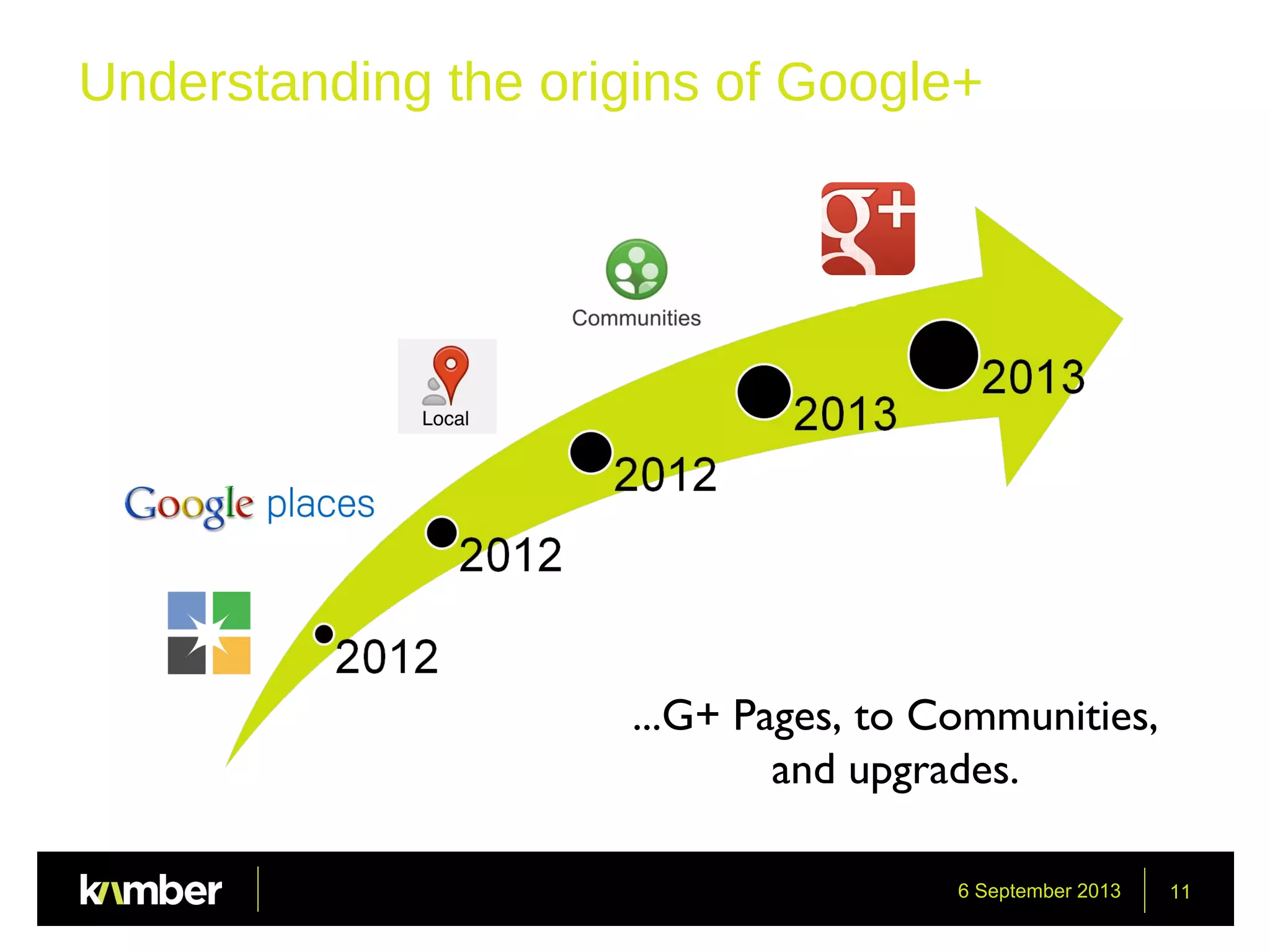 6 September 2013 11
Understanding the origins of Google+
Structure
...G+ Pages, to Communities,
and upgrades.
 