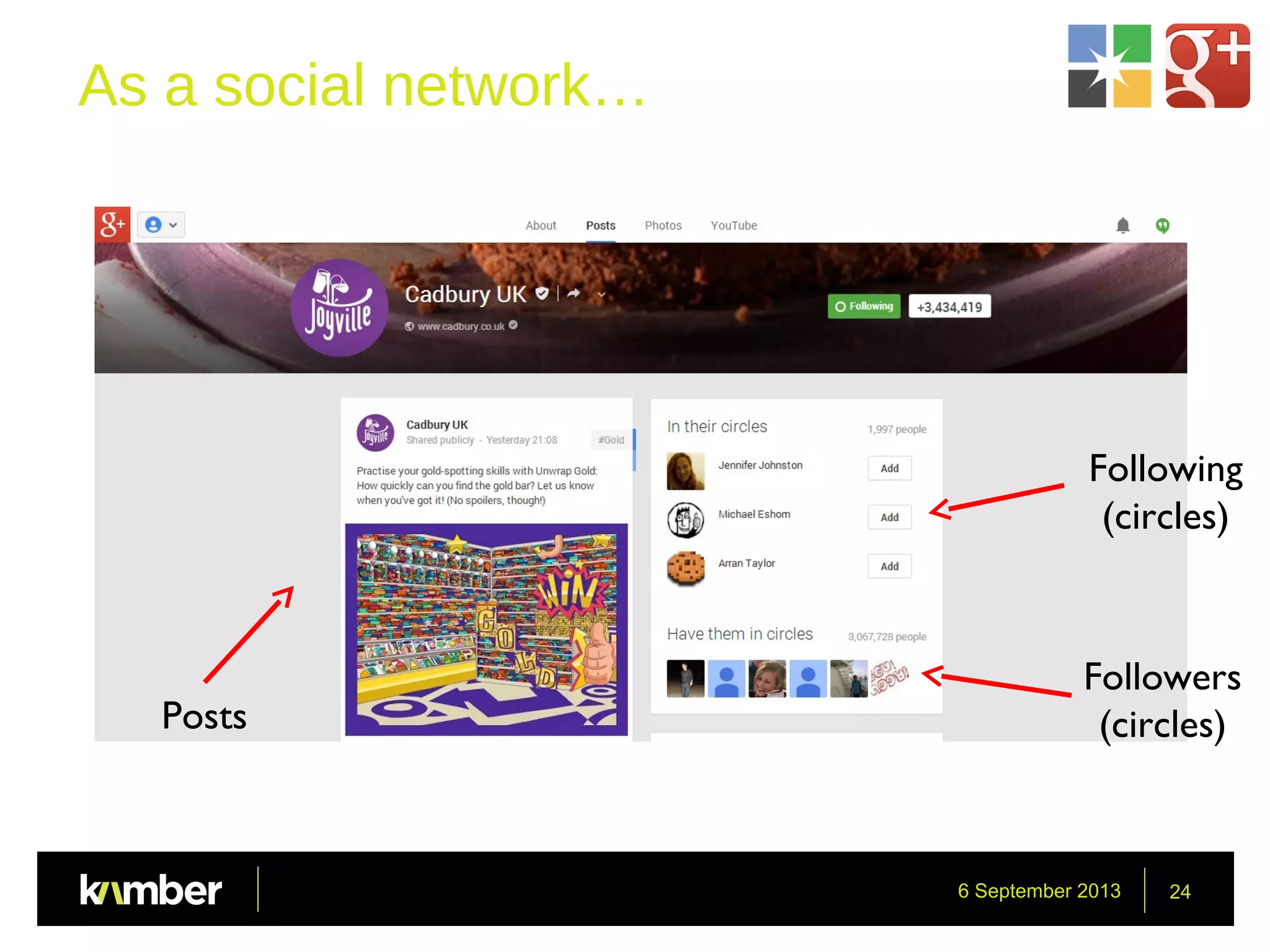 6 September 2013 24
As a social network…
Posts
Followers
(circles)
Following
(circles)
 